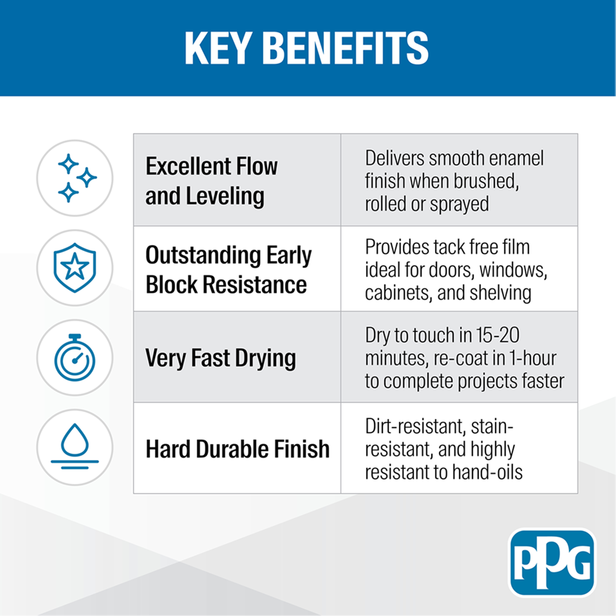 BreakThrough Interior and Exterior Cabinet Paint